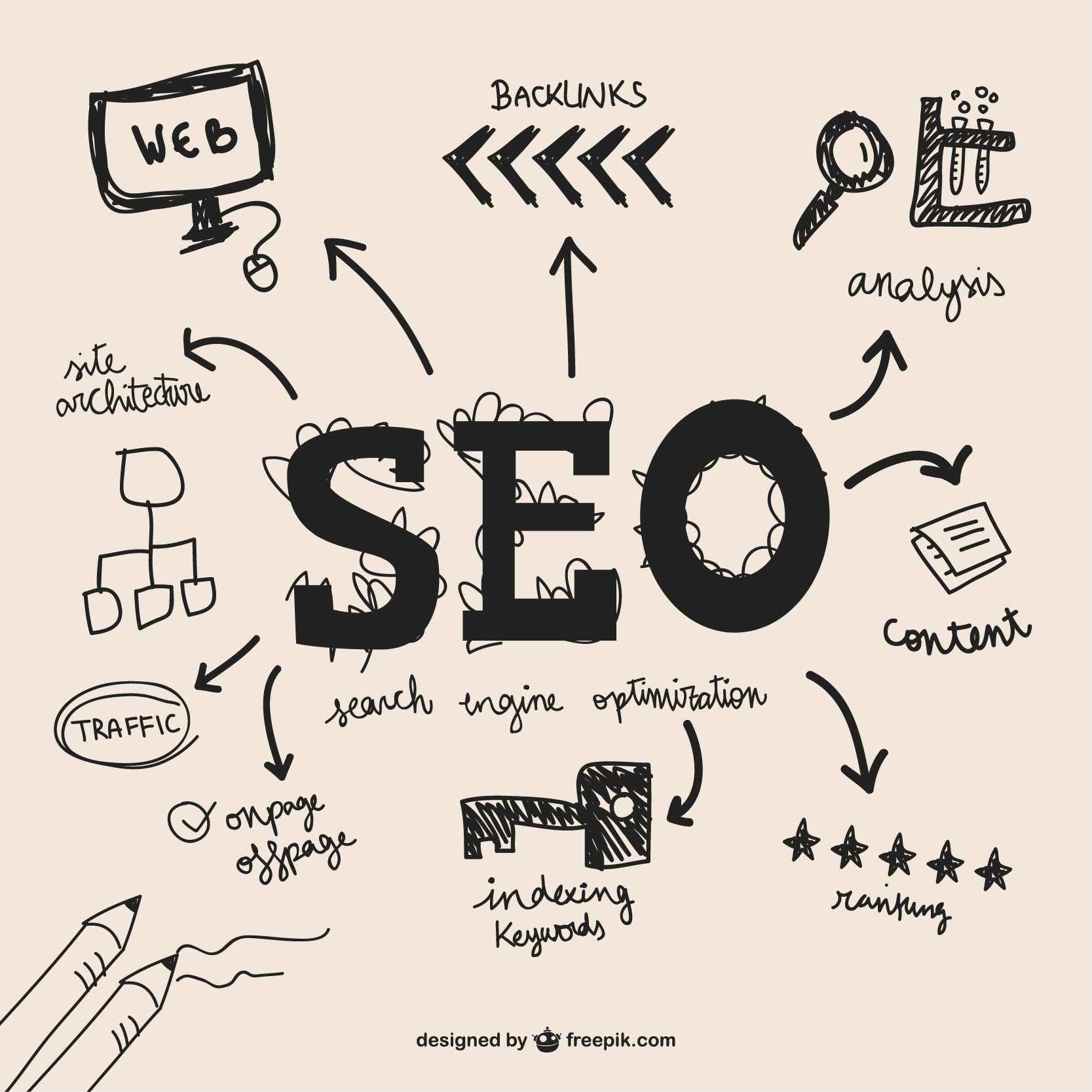 Be Found Where Your Customers Are Searching