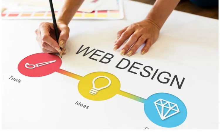 Web Trends Businesses Cannot Ignore